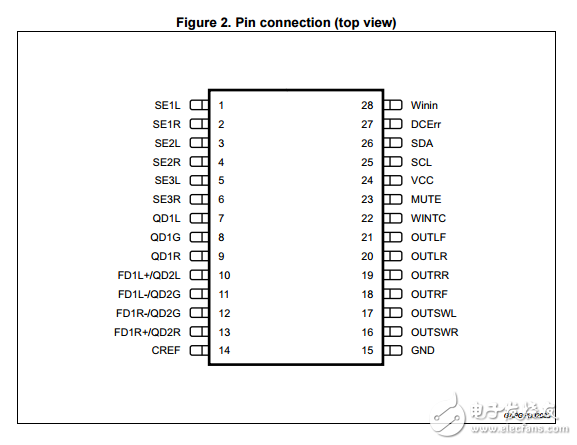tda7718b 3波段汽车音响处理器数据表