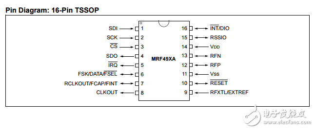 mrf49xaISM频段射频收发器数据表