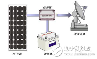 光伏系统和太阳能电池以及逆变器的工作原理介绍