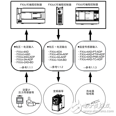 三菱fx3系列微型可编程控制器用户手册