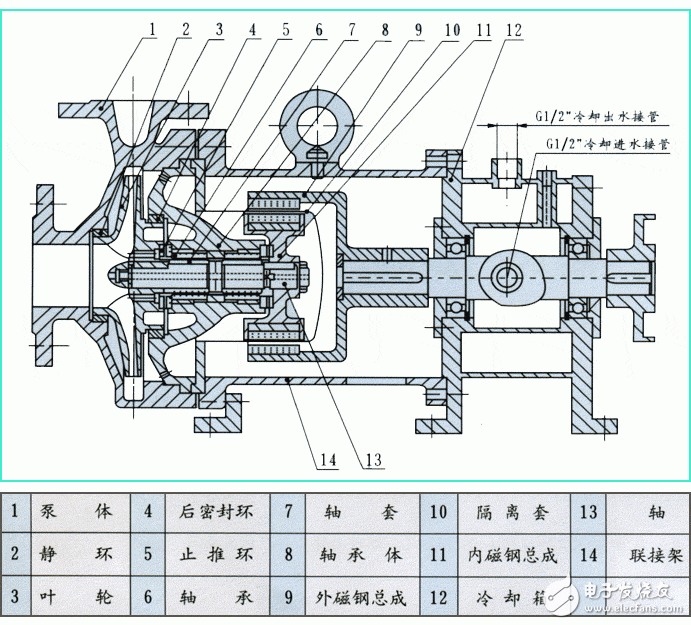 磁力泵工作原理_磁力泵结构图及其特点