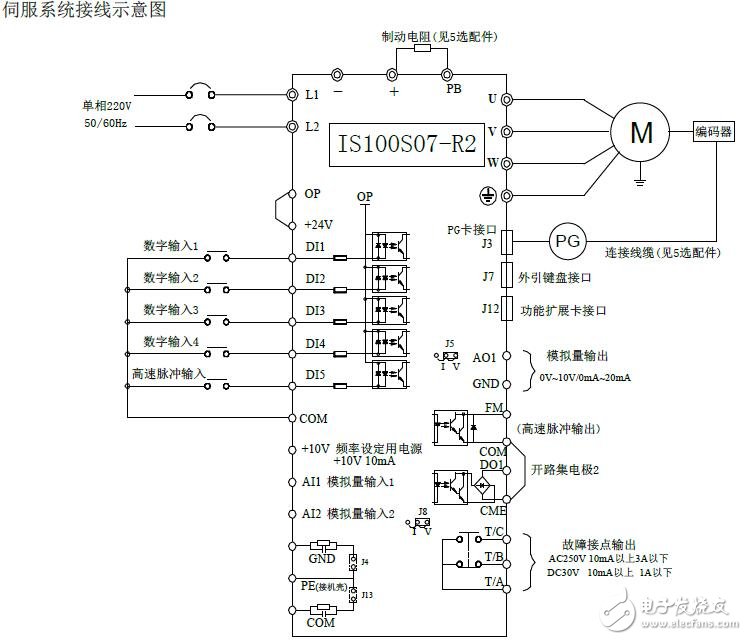 IS100S07-R2门机伺服驱动器的型号及规格