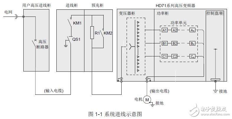HD71系列高压变频器的功能特性