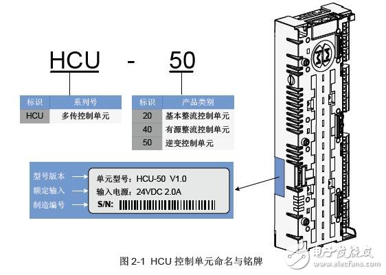 HCU控制单元硬件手册