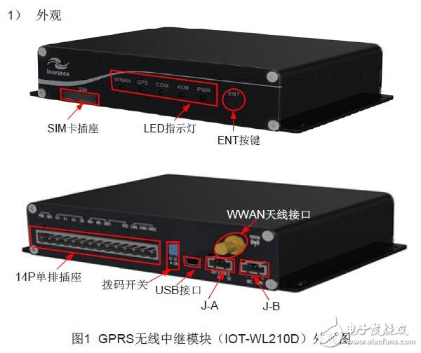 GPRS无线中继器的配置及接线