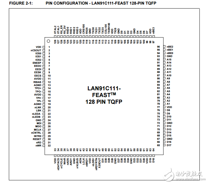 LAN91C111 10/100非pci以太网单芯片mac层