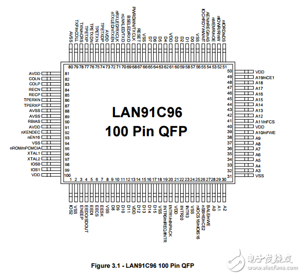 lan91c96局部总线PCMCIA集成以太网控制器