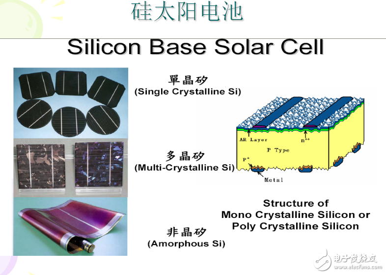 太阳电池工作原理及其分类介绍