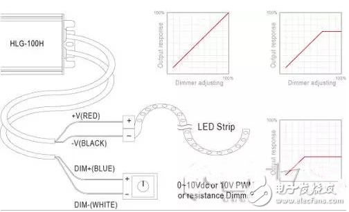 LED灯条调光效果的决定因素与驱动电源的选择