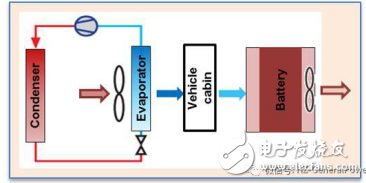 PACK热管理系统的风冷基本原理图与液冷基本原理图等介绍