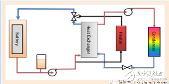 PACK热管理系统的风冷基本原理图与液冷基本原理图等介绍