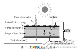 硅太阳能电池的原理和硅薄膜太阳能电池技术的介绍