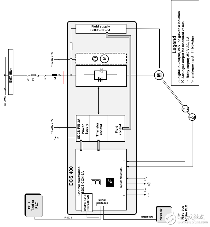 DCS400晶闸管变流器用户手册
