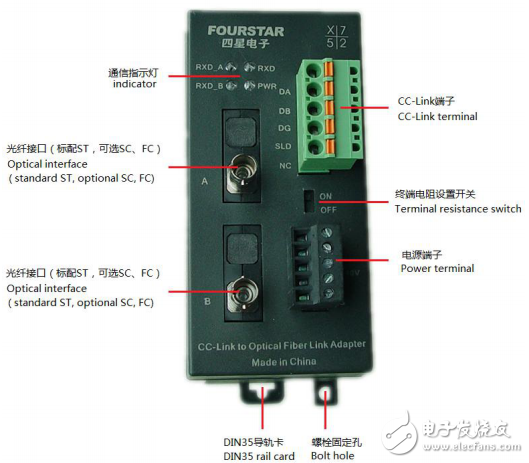 单纤双光口CC-Link单模光纤链路适配器FO2-CCL-S用户手册