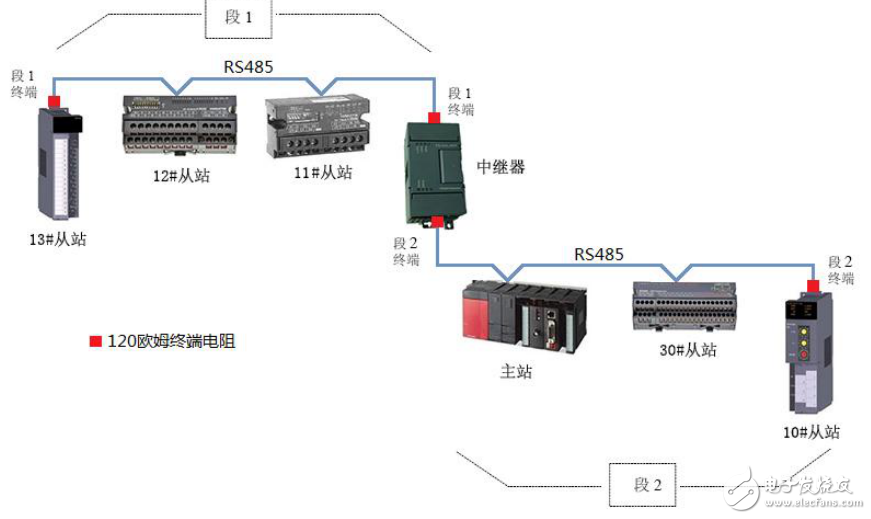 可扩展的CC-Link中继器集线器FS-CCL-RPT用户手册