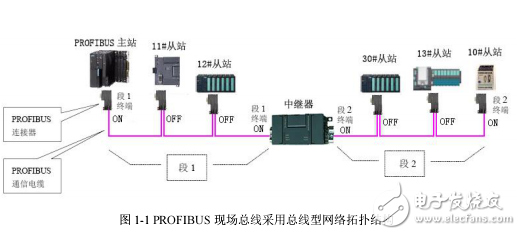 可扩展的PROFIBUS中继器集线器FS-PB-RPT用户手册