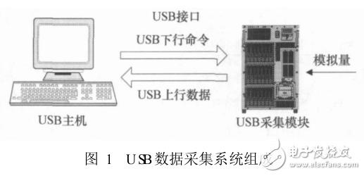 一种基于STM32的USB数据采集模块的设计与实现
