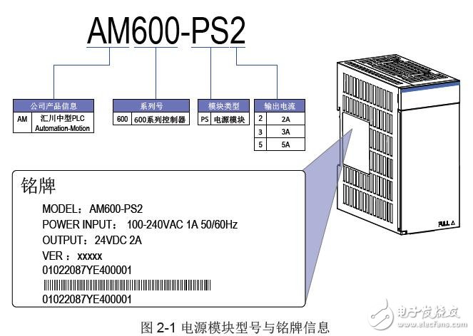 AM600系列可编程逻辑控制器及扩展模块