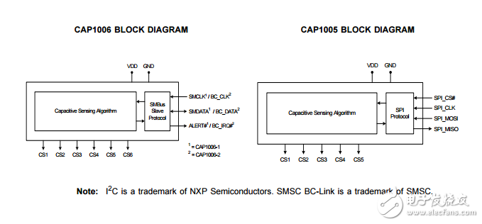 cap1005/cap1006 5通道和6通道电容触摸传感器