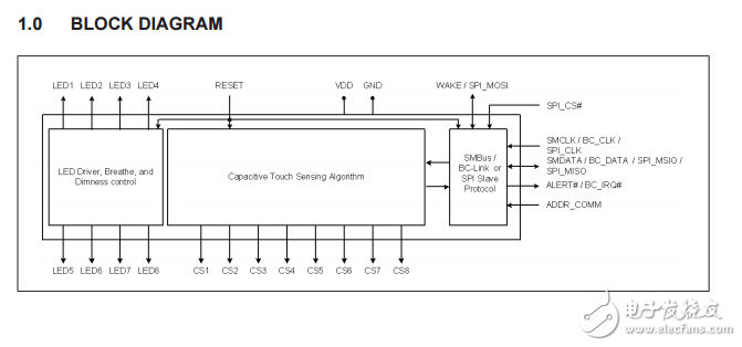 cap1188 8通道电容式触摸传感器的8个LED驱动器