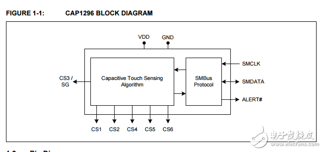 cap1296 6通道电容式触摸传感器接近检测与信号保护