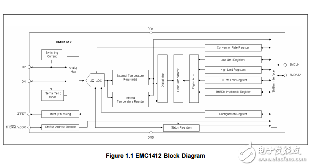 emc1412是高精度低成本系统管理总线（SMBus）温度传感器