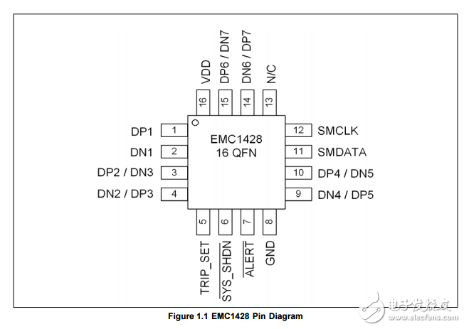 emc1428是高精度低成本系统管理总线（SMBus）温度传感器
