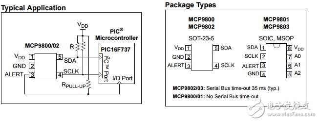 2线高精度温度传感器MCP9800/1/2/3