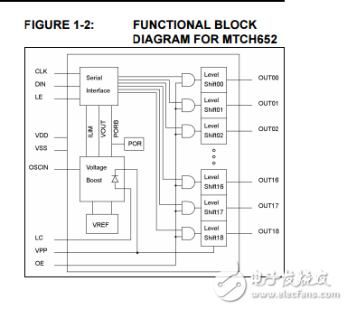 MTCH650/2内置电平移位器的可编程电压升压和串行接口与输出使能