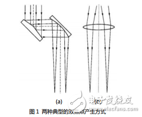 激光焊接的原理与光纤激光器双焦点焊接工艺的介绍