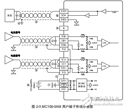 MC100-5AM模块参考手册