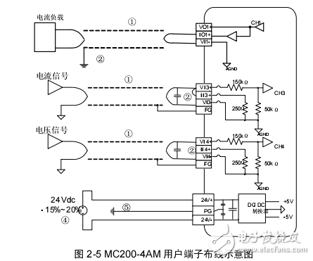 MC200-4AM模块用户手册