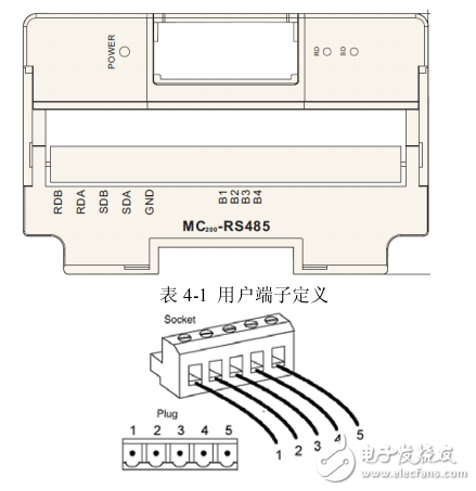 MC200-RS485用户速查手册