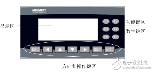 MZ600-DS04文本显示器参考指南