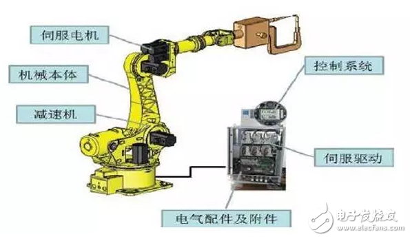 工业机器人核心部件技术指标国内外对比