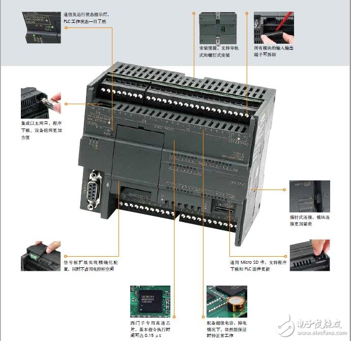 S7-200可编程控制器的功能