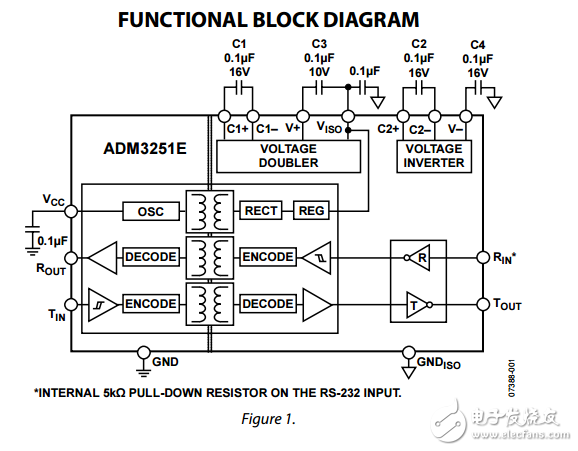 隔离的单通道RS-232线路驱动器/接收器adm3251e数据表