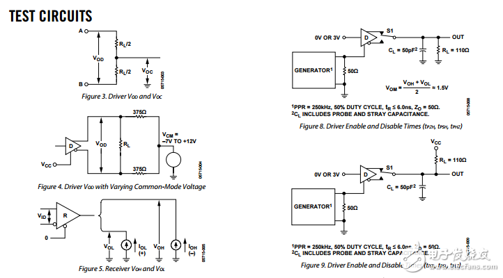 3.3 V的摆率限制的半双工RS-485/RS-422收发器adm3493