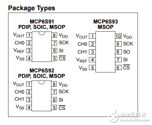 MCP6S91/2/3单端轨到轨I/O低增益PGA