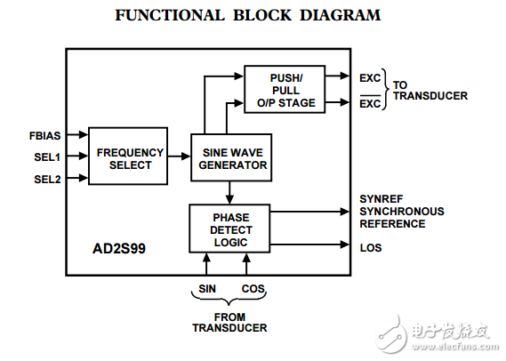 AD2S99可编程振荡器