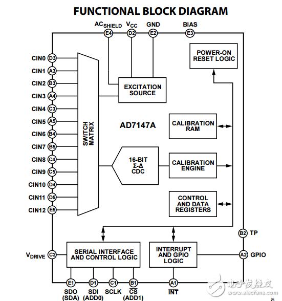 ad7147a单电极电容传感器captouch可编程控制器