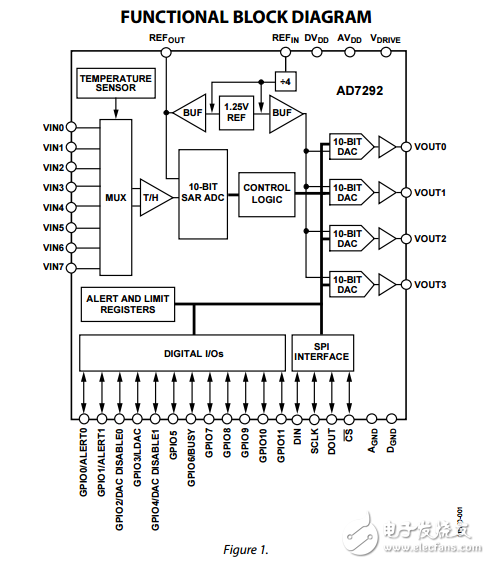 10位ADC控制系统数模转换器温度传感器和GPIOs数据表ad7292