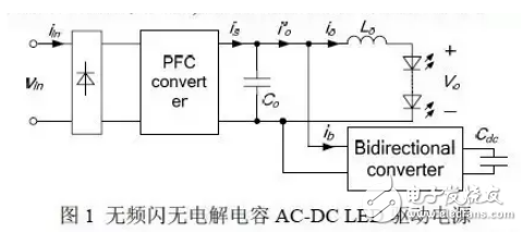 无频闪无电解电容AC-DC LED驱动电源的基本概念与反激变换器的介绍