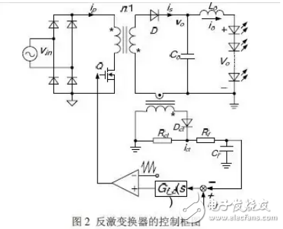 无频闪无电解电容AC-DC LED驱动电源的基本概念与反激变换器的介绍