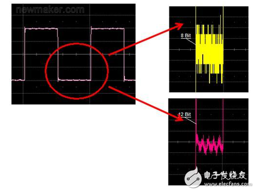 垂直分辨率与使用高分辨率示波器测量微小信号的介绍