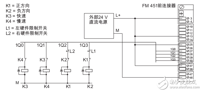 功能模块FM451初始调试步骤入门指南