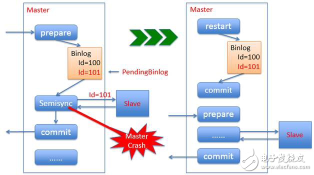 分布式数据库PhxSQL设计与实现的实例分析