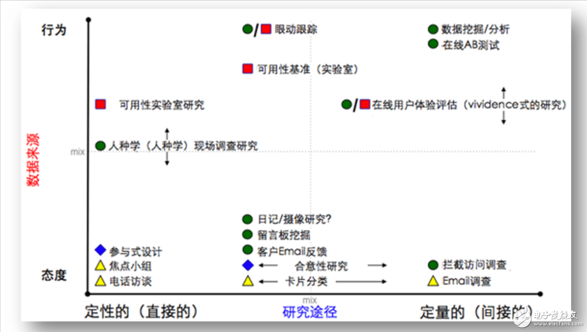 数据分析在产品设计中的应用实例分析