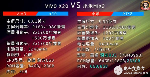 小米Mix2、vivox20对评测：全面屏手机之争！谁更值得入手？