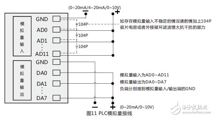 CX2N系列可编程控制器（PLC）参数设置
